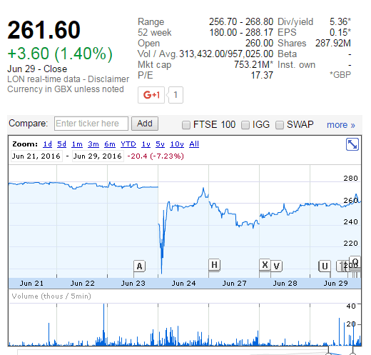 cmc markets share