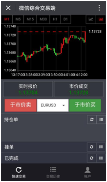 BeneForex宝富国际微信端隆重上线