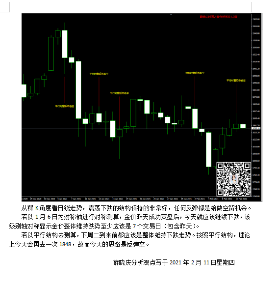薛晓庆:昨天金价成功变盘,今天继续空它